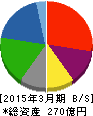 林兼産業 貸借対照表 2015年3月期 林兼産業 貸借対照表 2015年3月期