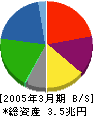 新日本石油 貸借対照表 2005年3月期
