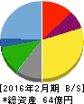 ライフフーズ 貸借対照表 2016年2月期 ライフフーズ 貸借対照表 2016年2月期