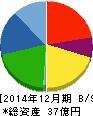 ウィル 貸借対照表 2014年12月期 ウィル 貸借対照表 2014年12月期