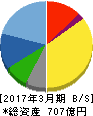 セリア 貸借対照表 2017年3月期 セリア 貸借対照表 2017年3月期