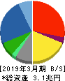 富士通 貸借対照表 2019年3月期