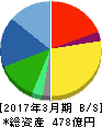 日本ハウズイング 貸借対照表 2017年3月期 日本ハウズイング 貸借対照表 2017年3月期