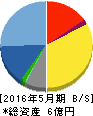 メディアファイブ 貸借対照表 2016年5月期 メディアファイブ 貸借対照表 2016年5月期