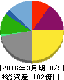 テンアライド 貸借対照表 2016年3月期 テンアライド 貸借対照表 2016年3月期