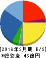 東京日産コンピュータシステム 貸借対照表 2016年3月期 東京日産コンピュータシステム 貸借対照表 2016年3月期