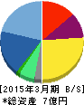 コムシード 貸借対照表 2015年3月期 コムシード 貸借対照表 2015年3月期