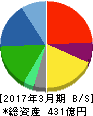 ナック 貸借対照表 2017年3月期 ナック 貸借対照表 2017年3月期