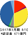 メルコホールディングス 貸借対照表 2017年3月期 メルコホールディングス 貸借対照表 2017年3月期