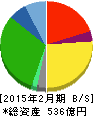 ヤマザワ 貸借対照表 2015年2月期 ヤマザワ 貸借対照表 2015年2月期
