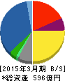 ヤギ 貸借対照表 2015年3月期 ヤギ 貸借対照表 2015年3月期