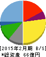 ライフフーズ 貸借対照表 2015年2月期 ライフフーズ 貸借対照表 2015年2月期