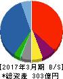 オンキヨー 貸借対照表 2017年3月期 オンキヨー 貸借対照表 2017年3月期