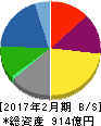ケーヨー 貸借対照表 2017年2月期 ケーヨー 貸借対照表 2017年2月期