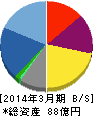 アイエックス・ナレッジ 貸借対照表 2014年3月期 アイエックス・ナレッジ 貸借対照表 2014年3月期