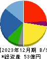 日本出版貿易 貸借対照表 2023年12月期