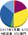 レーサム 貸借対照表 2017年3月期 レーサム 貸借対照表 2017年3月期