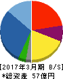 愛光電気 貸借対照表 2017年3月期 愛光電気 貸借対照表 2017年3月期