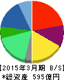 クオール 貸借対照表 2015年3月期 クオール 貸借対照表 2015年3月期