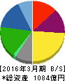 日新 貸借対照表 2016年3月期 日新 貸借対照表 2016年3月期