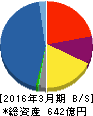 東京エレクトロンデバイス 貸借対照表 2016年3月期 東京エレクトロンデバイス 貸借対照表 2016年3月期