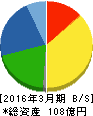 ユニカフェ 貸借対照表 2016年3月期 ユニカフェ 貸借対照表 2016年3月期