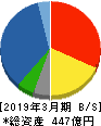 高島 貸借対照表 2019年3月期