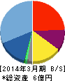 アークン 貸借対照表 2014年3月期 アークン 貸借対照表 2014年3月期