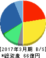東洋ビジネスエンジニアリング 貸借対照表 2017年3月期 東洋ビジネスエンジニアリング 貸借対照表 2017年3月期