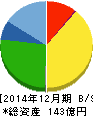 ダブル・スコープ 貸借対照表 2014年12月期 ダブル・スコープ 貸借対照表 2014年12月期
