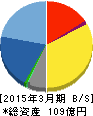 TDCソフトウェアエンジニアリング 貸借対照表 2015年3月期 TDCソフトウェアエンジニアリング 貸借対照表 2015年3月期