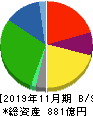 キユーソー流通システム 貸借対照表 2019年11月期