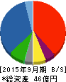 マルマン 貸借対照表 2015年9月期 マルマン 貸借対照表 2015年9月期