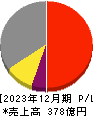 日本カーボン 損益計算書 2023年12月期