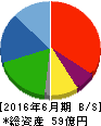 北川精機 貸借対照表 2016年6月期 北川精機 貸借対照表 2016年6月期