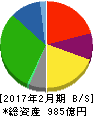 イオン北海道 貸借対照表 2017年2月期 イオン北海道 貸借対照表 2017年2月期