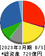 橋本総業ホールディングス 貸借対照表 2023年3月期