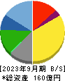 昭文社ホールディングス 貸借対照表 2023年9月期