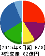 ハウスドゥ 貸借対照表 2015年6月期 ハウスドゥ 貸借対照表 2015年6月期