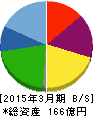 デリカフーズ 貸借対照表 2015年3月期 デリカフーズ 貸借対照表 2015年3月期