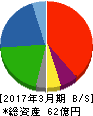 浜井産業 貸借対照表 2017年3月期 浜井産業 貸借対照表 2017年3月期