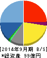 VOYAGE GROUP 貸借対照表 2014年9月期 VOYAGE GROUP 貸借対照表 2014年9月期