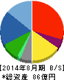 ケイティケイ 貸借対照表 2014年8月期 ケイティケイ 貸借対照表 2014年8月期