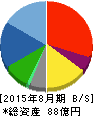 ケイティケイ 貸借対照表 2015年8月期 ケイティケイ 貸借対照表 2015年8月期