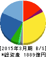 船井電機 貸借対照表 2015年3月期 船井電機 貸借対照表 2015年3月期