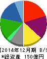 ホットランド 貸借対照表 2014年12月期 ホットランド 貸借対照表 2014年12月期