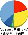 ハイアス・アンド・カンパニー 貸借対照表 2016年4月期 ハイアス・アンド・カンパニー 貸借対照表 2016年4月期