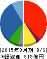 飛島建設 貸借対照表 2015年3月期 飛島建設 貸借対照表 2015年3月期