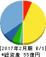 アルバイトタイムス 貸借対照表 2017年2月期 アルバイトタイムス 貸借対照表 2017年2月期