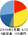 アドウェイズ 貸借対照表 2016年3月期 アドウェイズ 貸借対照表 2016年3月期
